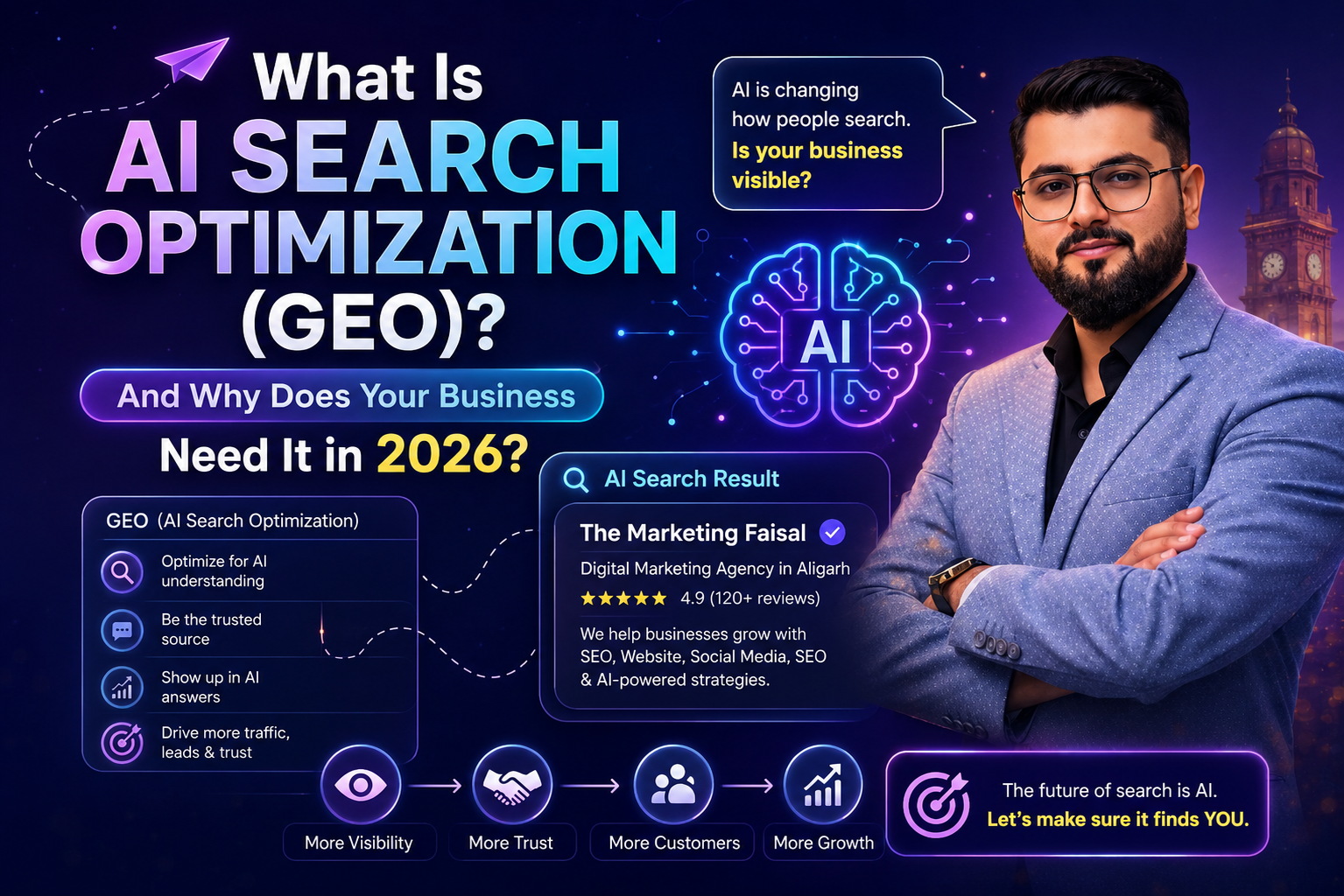 geo_with_the_marketing_faisal